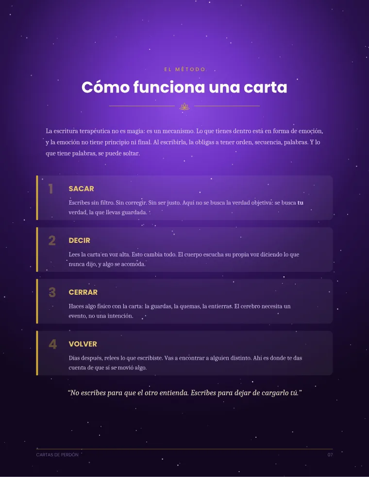 Cómo funciona una carta