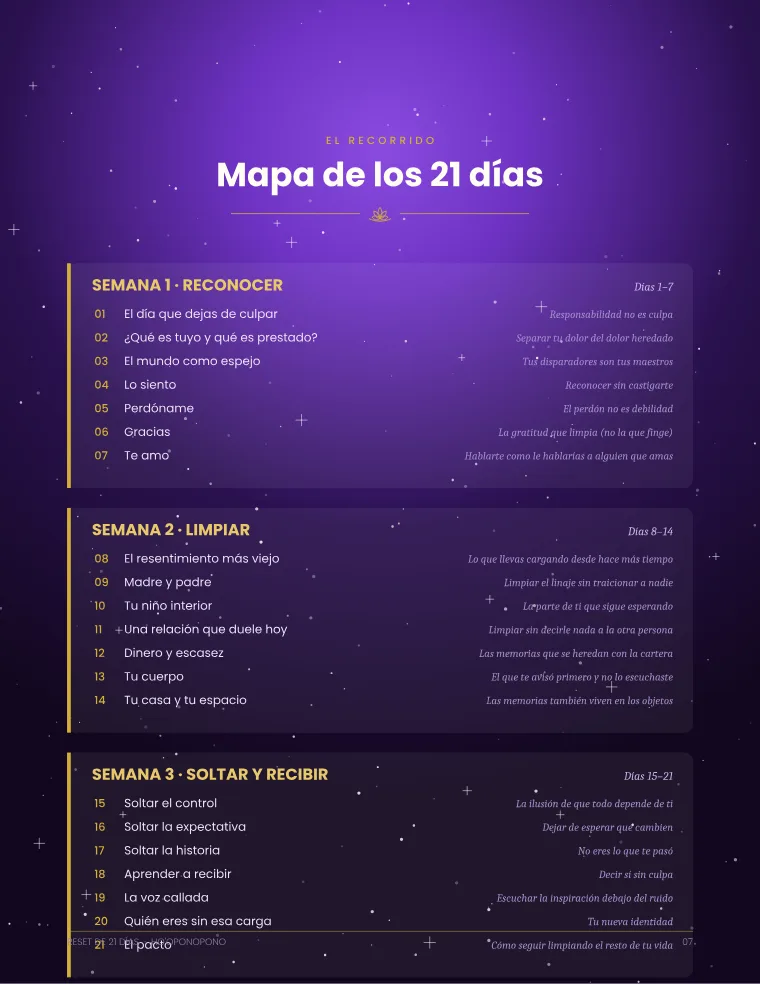 Mapa de los 21 días